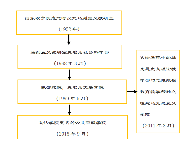 需要原文时请核对应栏目发布页